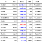 비트코인,가상화폐,거래