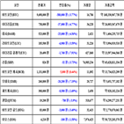 비트코인,가상화폐,거래