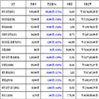 비트코인,가상화폐
