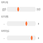 점수,기록,종목,유니테스트,위치,상위