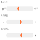 점수,기록,종목,위치,와이엠티