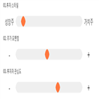 점수,기록,종목,위치,팜스웰바이오,상위