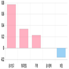 코스피,기사,상위,0.23