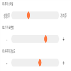 점수,종목,기록,에이블씨엔씨,투자