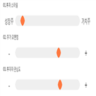 점수,기록,종목,위치,상위