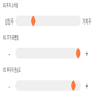 점수,기록,닉스테크,종목,위치