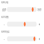 점수,기록,SK,종목,위치,상위