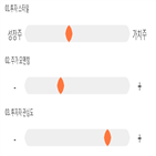 점수,기록,종목,위치,실리콘웍스