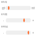 기록,점수,파미셀,종목,위치,상위