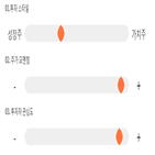 기록,점수,에스피지,종목,위치,상승