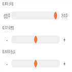 점수,기록,종목,위치,삼보모터스,상위