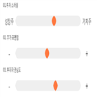 점수,기록,삼화전기,종목,위치,상위