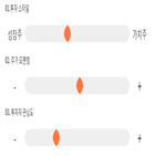 점수,기록,종목,위치,상위
