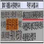 알레르기,표시,제품,유발물질,환기,주의