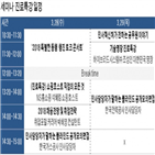 고졸,잡콘서트,직업고,기업,인재,올해,현장,최대,국내,학생