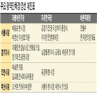 의원,경선,전략공천,지역,민주당,후보,서울,가능성,지방선거,윤곽