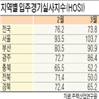 입주,전망치,입주율,지난달