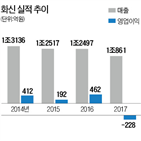 화신,신용등급,발행,국내,지난해,등급,단기,장기