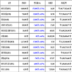 가상화폐,비트코인,리움