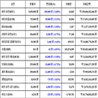 가상화폐,비트코인,리움