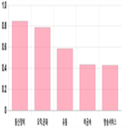 0.44,0.09,대비,전일,기사