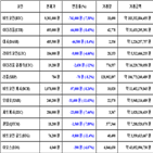 가상화폐,비트코인