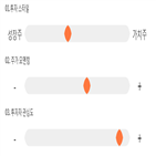 점수,기록,종목,위치,에이치