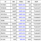 비트코인,가상화폐,리움