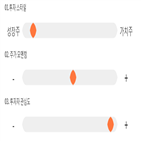 점수,시아,종목,린드먼