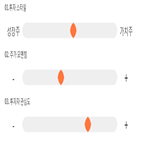 점수,기록,종목,위치,STX중공업,투자