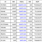 비트코인,가상화폐,보이