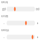 점수,기록,종목,위치,미래컴퍼니