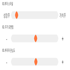 점수,기록,종목,위치,한미반도체,상위