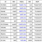 비트코인,가상화폐,보이