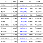 비트코인,가상화폐