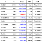 비트코인,가상화폐,거래