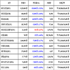 비트코인,가상화폐,거래