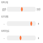 점수,종목,기록,특수건설,투자