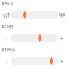 점수,기록,종목,위치,제이콘텐트리