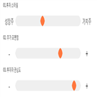 기록,점수,종목,코스모신소재,위치,상위