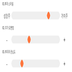 점수,기록,종목,위치,아진산업