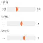 기록,점수,에스텍파마,종목,위치,상위