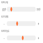 점수,기록,종목,위치,옴니텔