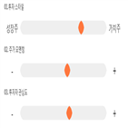 점수,기록,종목,위치,쌍용양회