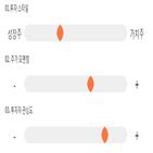 점수,기록,종목,위치,더블유게임즈