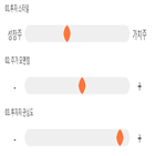 점수,기록,종목,위치,효성