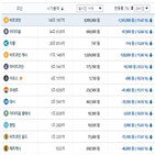 가상화폐,비트코인,거래소