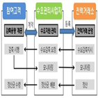 단지,시범사업,아파트,전력