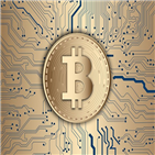 가상화폐,회원,현재