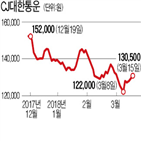 아시아나항공,매각,지분,사옥,자산